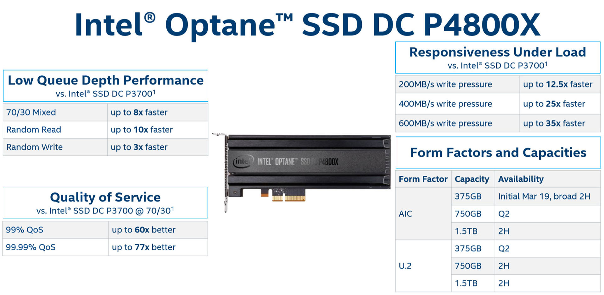 intel_ssd_dc_p4800x-especificaciones.jpg