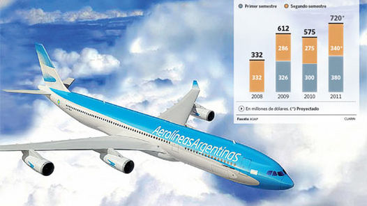 AerolineasArgentinas_CLAIMA20110903_0126-1.jpg
