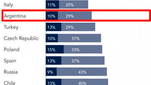 RANKINGabajoarribaArgentinapuesto_CLAIMA-1.jpg