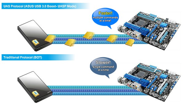 ASUS_USB3_Boost-1.jpg