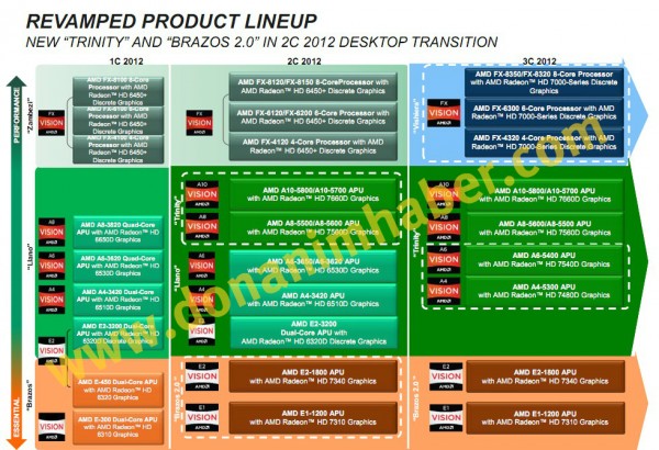 AMD_APU_CPU_Roadmap_2012600x410-1.jpg