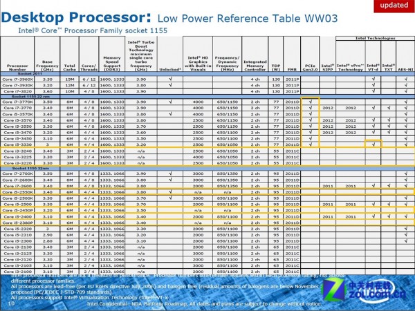 Intel_Corei3_Iby_bridge_lineup_01600x450-1.jpg
