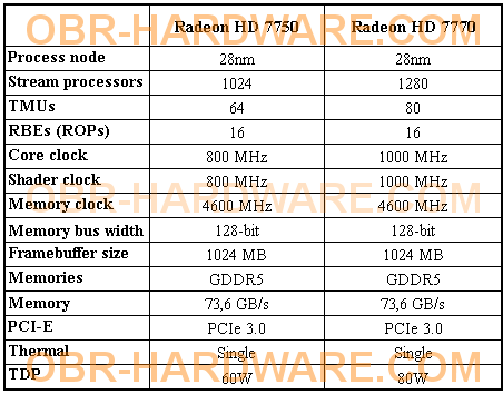 Radeon_HD_7770_7750_Spec-1.png
