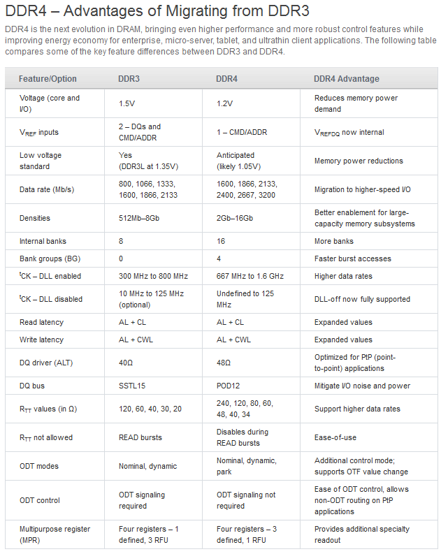 DDR4_vs_DDR3-1.gif