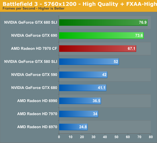 GTX690_BF3_Anand-1.png