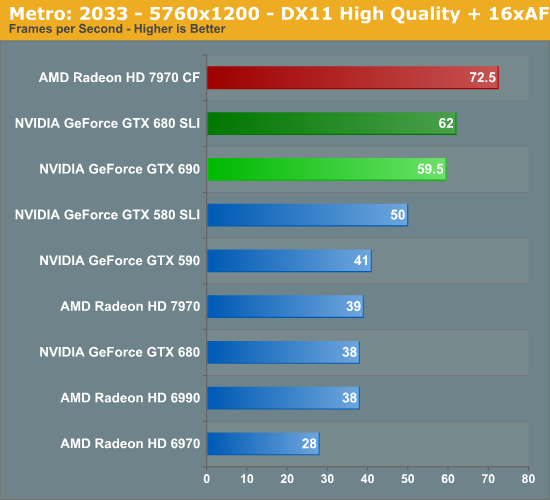 GTX690_Metro2033_Anand-1.png