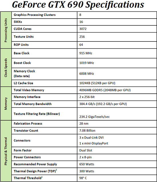 GTX690specifications-1.jpg