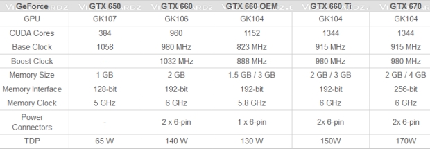 GeForce_GTX_670_660_650_lineup-1.jpg