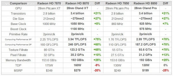 Radeon_HD_8870_8850_spec600x265-1.jpg