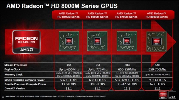 AMD_Radeon_HD_8800M_Series_02600x336-1.jpg