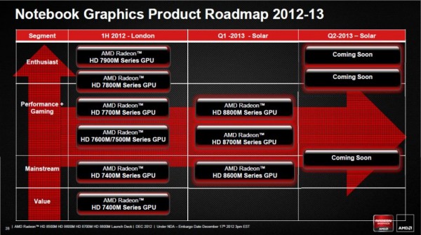 AMD_Radeon_HD_8800M_Series_05600x336-1.jpg