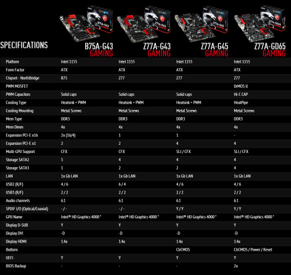 MSI_Z77GamingSeriesMotherboardsSpecs600x-1.jpg