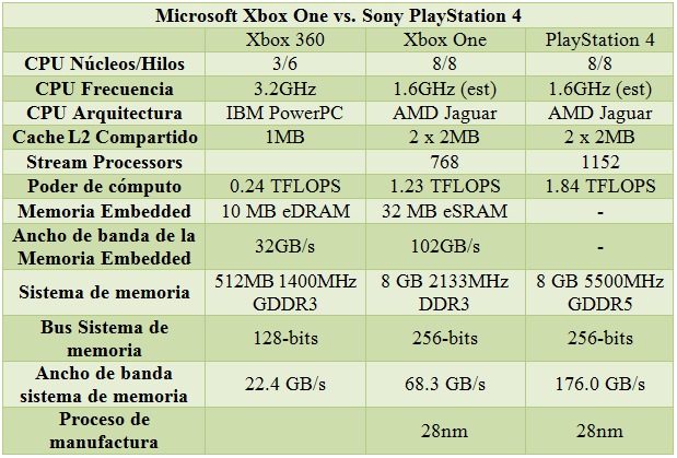 Xbox_One_vs_PS4_spec_01-1.jpg