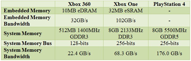 Xbox_One_vs_PS4_spec_02-1.jpg
