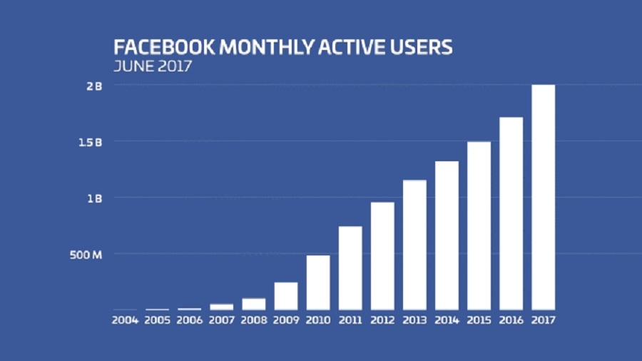 facebook_users-2014-2017.jpg