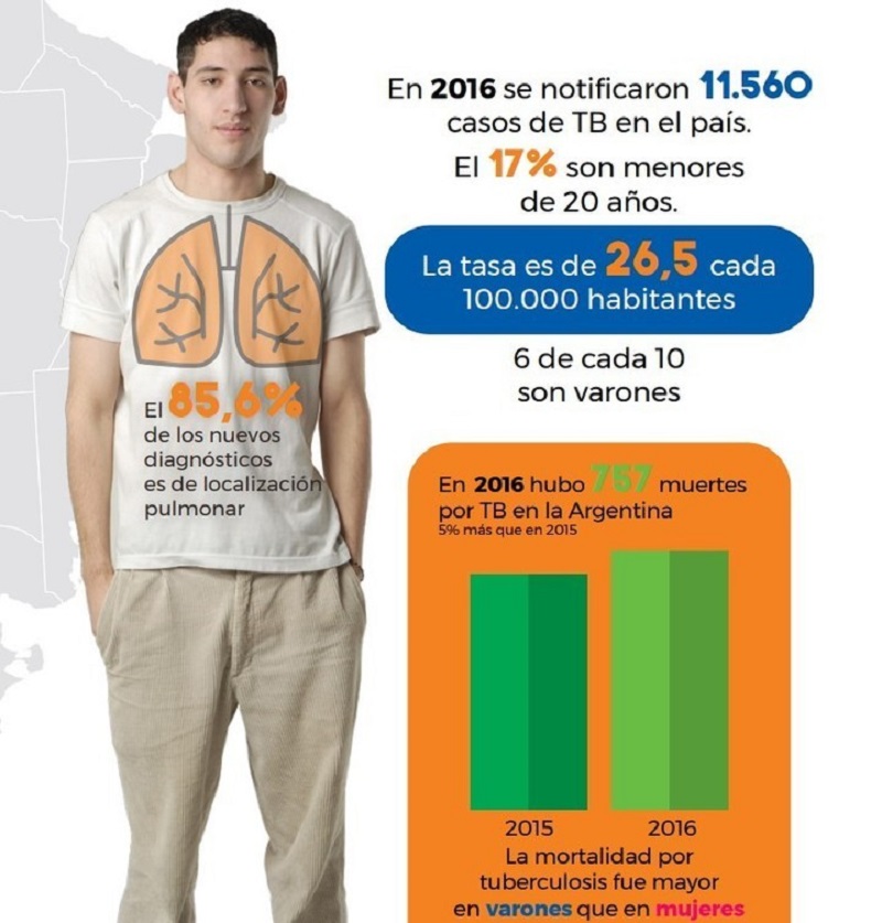 tuberculosis_argentina-2016.jpg