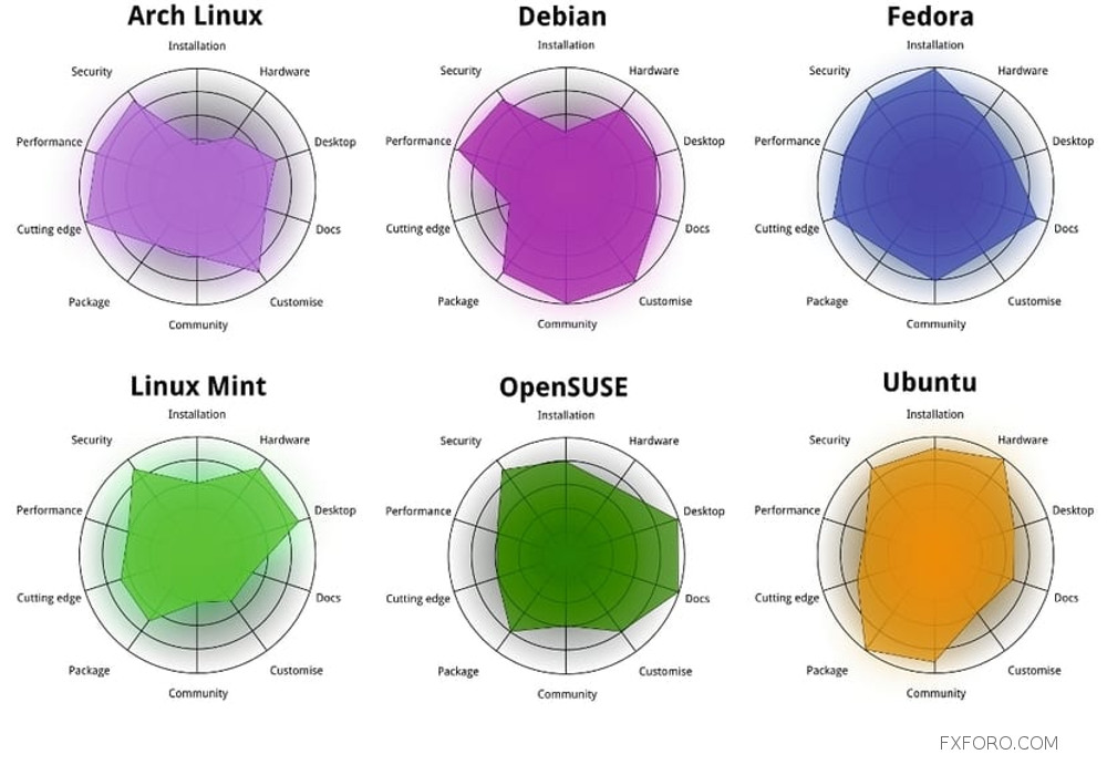 linux-comparativa_distribuciones.jpg